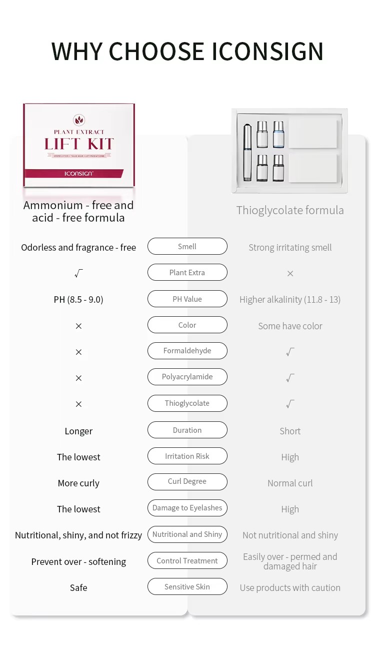 iconsign brow lift kit with tools